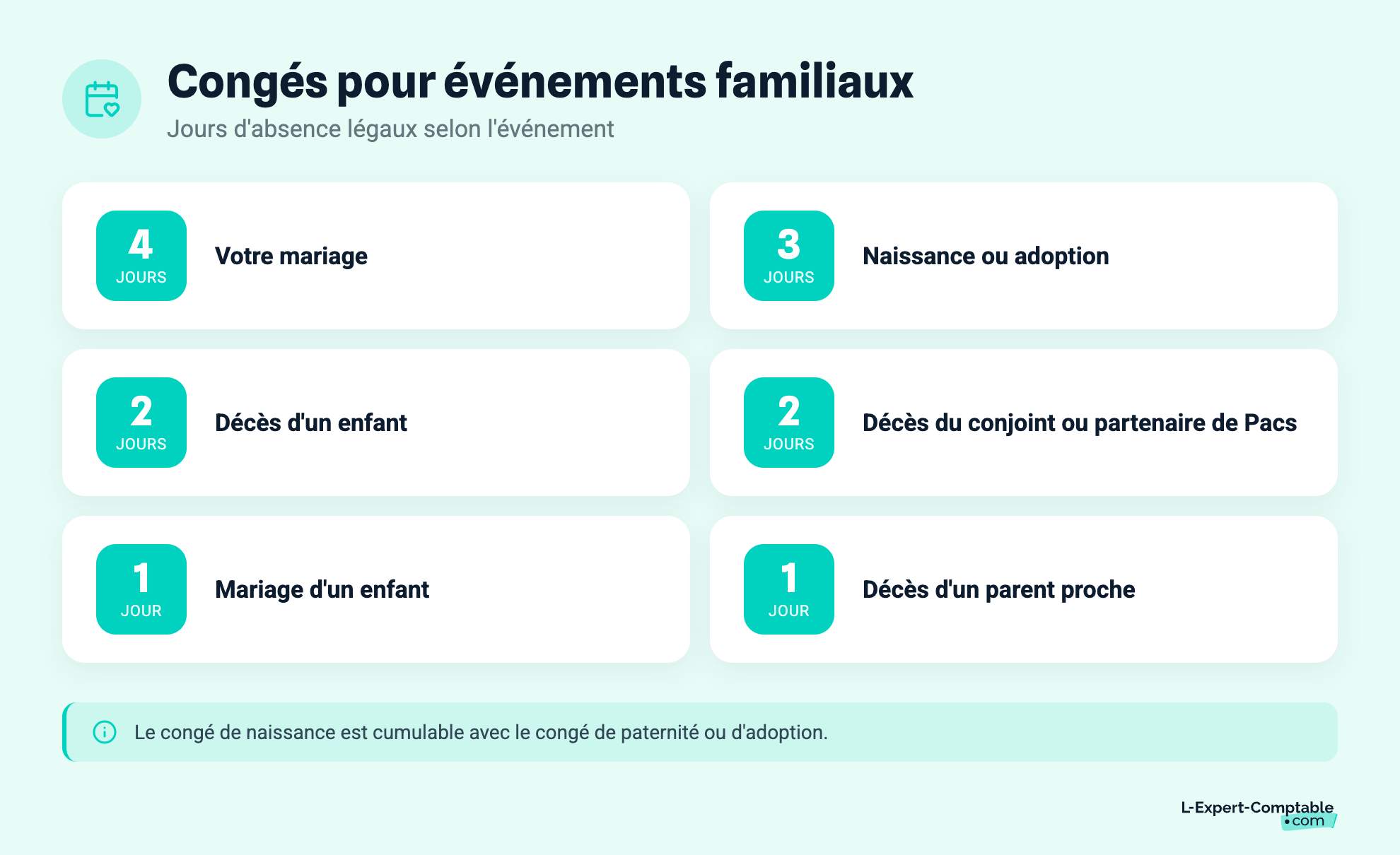 Congés pour événements familiaux